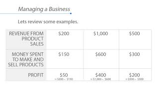 21 Managing a Business GV [upl. by Amber485]