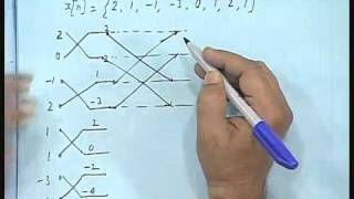 Lec22 FFT and Computer Aided Design of Filters [upl. by Irehs614]