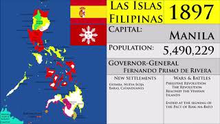 Philippine History Timeline under the Spanish Empire Every year from 15651898 [upl. by Yelrebmik691]