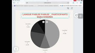 Diagramme circulaire avec CANVA [upl. by Ylloj]