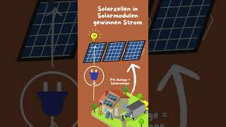 So funktioniert eine Solaranlage [upl. by Aliekat]