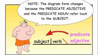 Learn PREDICATE ADJECTIVES  Easy English Grammar [upl. by Sutphin256]