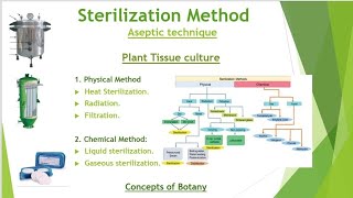 Sterilization Method Physical and Chemical Method Aseptic technique HindiUrduConcepts of Botany [upl. by Nylecoj]