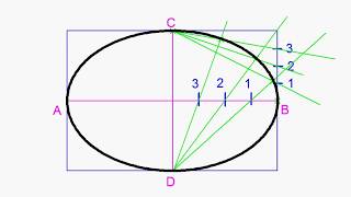 Trazado de la elipse por el método de los haces proyectivos Con enlace [upl. by Misti947]