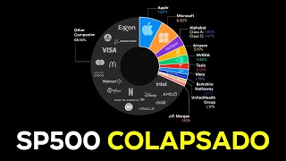 EL SP500 ESTÁ COLAPSADO [upl. by Egide824]