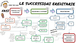 Didattica a Distanza Prof Giove le successioni ereditarie [upl. by Selina676]