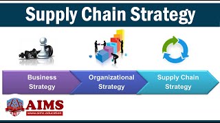 What is Supply Chain Strategy Planning and Examples  AIMS Education [upl. by Nidnarb]