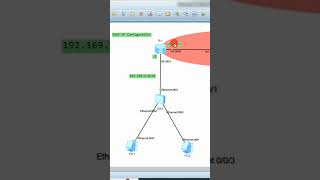 Easy IP Configuration on eNSP Huawei [upl. by Yrahca]