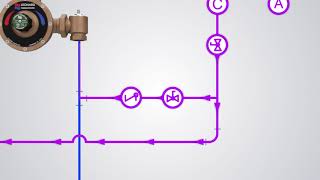 Leonard Valve RecirculationPiping Methods Video [upl. by Peckham]