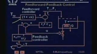 Lecture  14 Feedforward Control Ratio Control [upl. by Anoj]