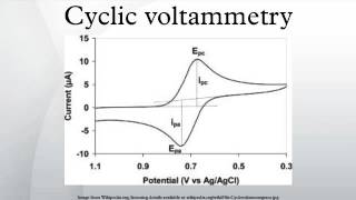 Cyclic voltammetry [upl. by Nafets]