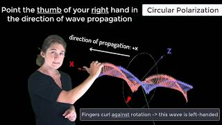 Circular Polarization — Lesson 7 [upl. by Airamesor819]