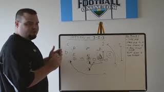 Running Triple Option Against the 35 Stack Defense [upl. by Tara907]