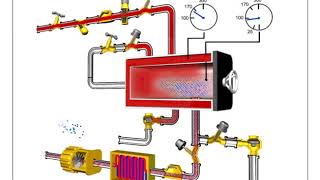 Autoclave Process [upl. by Fransen]