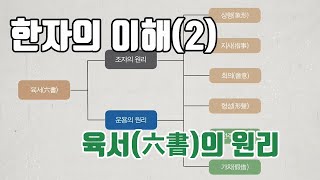 네이버 한자사전  한자로드路한자의 이해2육서六書의 원리 [upl. by Aiki]