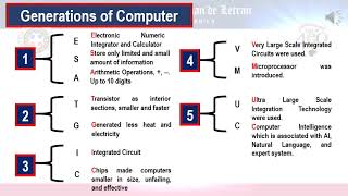 Overview of HistoryGenerations of Computers Living in the Information Technology Era [upl. by Notseh]