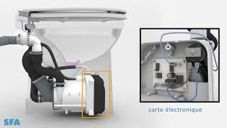 Cuvette WC à broyeur intégré compact SANICOMPACT  SFA [upl. by Nero299]