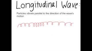 AS Physics Chapter 113 Properties of Waves [upl. by Spindell]