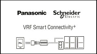 VRF Smart Connectivity Simply explained [upl. by Queena830]