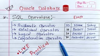 SQL Arithmetic Relational Concatenation and Logical Operators  Oracle Database [upl. by Vada]