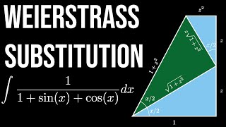 Integrating by Weierstrass Substitution visual proof [upl. by Yeldoow304]