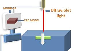 StereolithographySLA [upl. by Llemhar771]