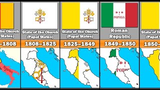 Evolution of The Vatican Flag [upl. by Flanigan]