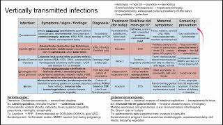 Vertically transmitted infections TORCH infections [upl. by Joachim]