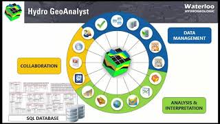 Hydro GeoAnalyst HGA 90  Webinar demo [upl. by Assitruc768]