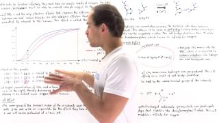 The Bohr Effect and Hemoglobin [upl. by Tice]