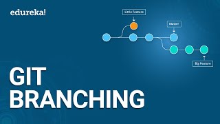 Git Branching  Git Tutorial  Git Commands for Beginners  DevOps Training  Edureka [upl. by Muscolo]