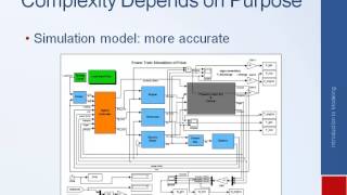 Systems Dynamics and Control Module 2  Introduction to Modeling [upl. by Nospmis]