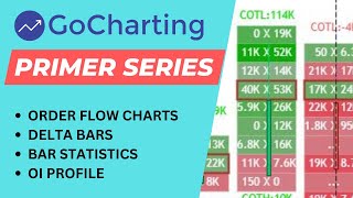 How to use Order flow charts Delta Bars and Bar Statistics  In English [upl. by Yenots]