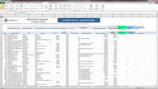 Introduction to Using SEMIs World Fab Forecast [upl. by Llovera240]