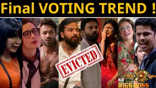 Bigg Boss 17 final Closing Voting Trend Evict होगा ये Munawar का दोस्त Salman Khan weekend ka vaar [upl. by Leugimsiul]