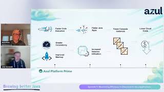 Maximizing Efficiency in Cloudnative Java Applications [upl. by Rockie]