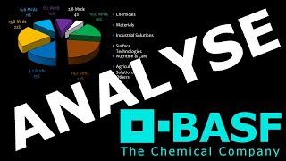 BASF  Aktienanalyse Dividende Fairer Preis [upl. by Eusoj]