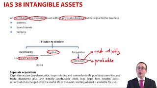 IAS 38 Intangible Assets  CIMA F2 [upl. by Guyon922]