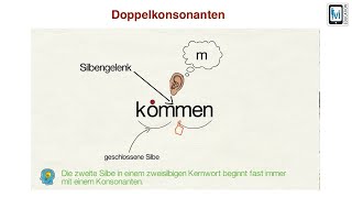 Rechtschreibstrategie zur Schreibung von Wörtern mit Doppelkonsonanten [upl. by Curr]