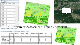 Accuracy Assessment  Kappa Coefficient  Overall Accuracy  Users Accuracy  Producer Accuracy [upl. by Eart613]