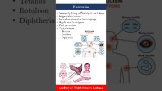 Exotoxins  Microbiology  by Imran Yaseen [upl. by Trinia385]