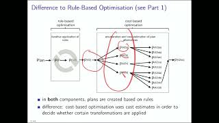 Query Optimization Part 2 [upl. by Wilser]