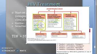 Pharmacology 881 c AIDS HIV Treatment Therapy Tenofovir Lamiuvdine Emtricitabine EfaVirenz [upl. by Tyrus253]