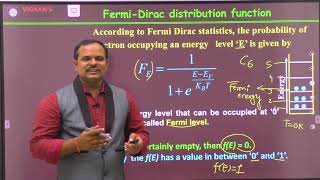 215 FermiDirac distribution function and its temperature dependence Quantum free electron theory [upl. by Shulock14]