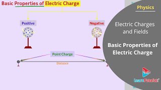 Electric Charges and Fields Class 12 Physics  Basic Properties of Electric Charge [upl. by Yentrac]