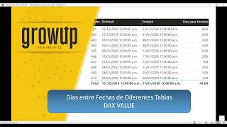 Días entre Fechas de Diferentes Tablas  DAX VALUE [upl. by Tony]