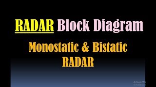 RADAR Block Diagram Types of RADAR Monostatic RADAR and Bistatic RADAR Duplexer in RADAR [upl. by Ailesor937]