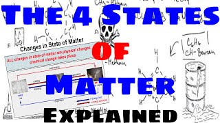 The Four States of Matter  Explained [upl. by Haleelahk573]