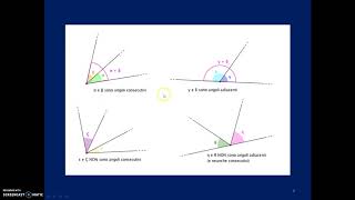 Lezione 3 Geometria Angoli e proprietà [upl. by Acceber]