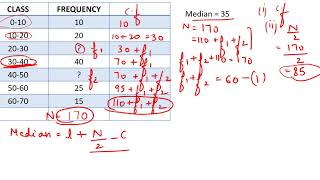 11 Median  missing frequency [upl. by Damal]